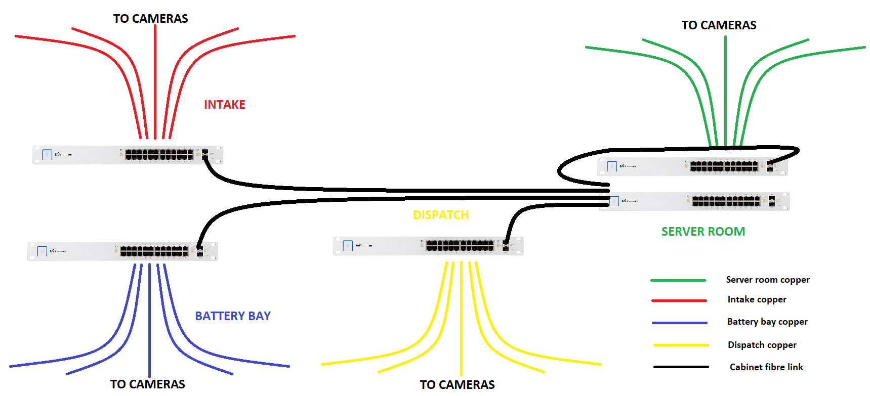 Technical infrastructure planning drawing for AV and low-voltage scope separation
